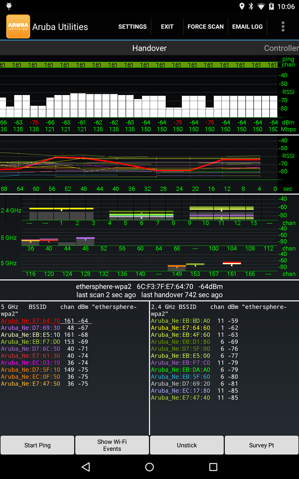 2015 Handover screenshot cropped to its BSSID list; both band headings say ethersphere-wpa2 and only matching BSSIDs remain